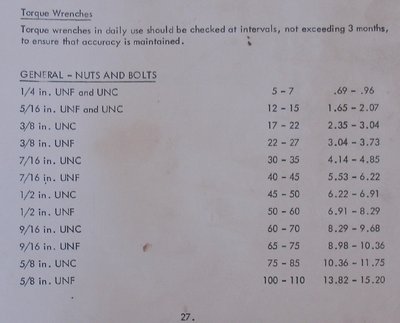 Elan torque figures .JPG and 